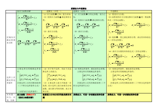 逆解法与半逆解法