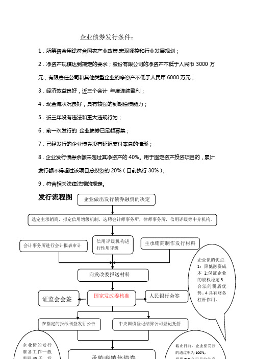 企业债发行条件及流程图_文档