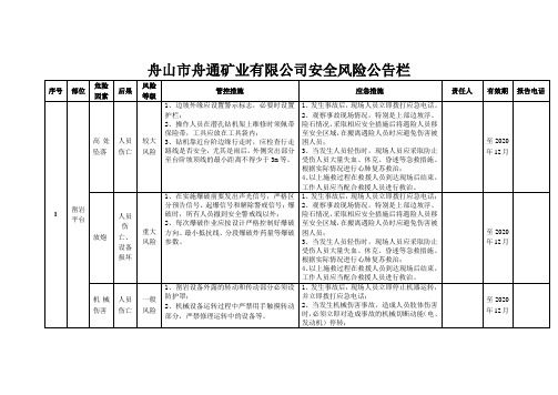 安全风险公告栏