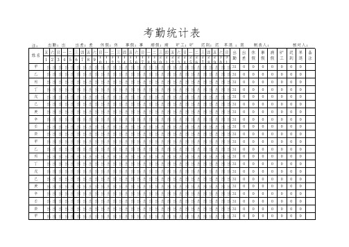 考勤统计表(自动考核)