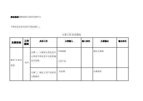 专利信息分析员岗位手册表格二