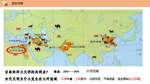 人教版初中历史九年级上册第一课《古代埃及》优质课件PPT