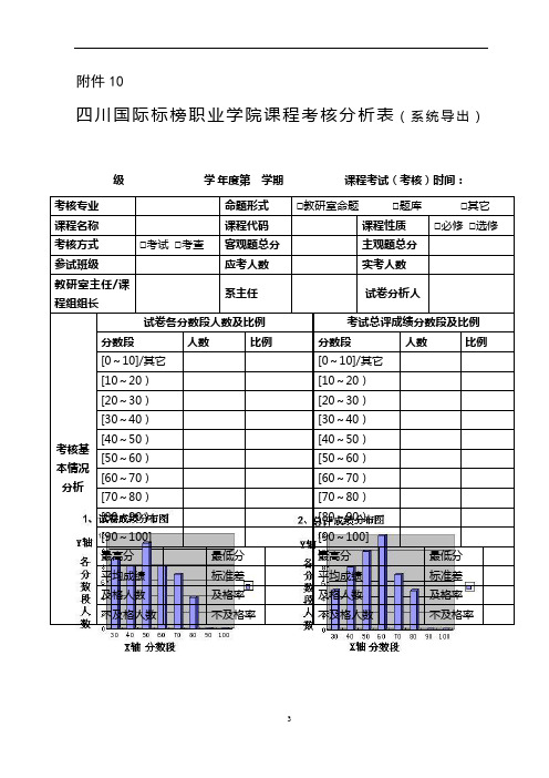 铜仁学院XX课程考核方式及成绩组成说明-四川国际标榜职业学院