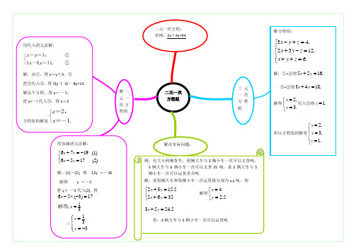 8二元一次方程组知识结构图-教师版