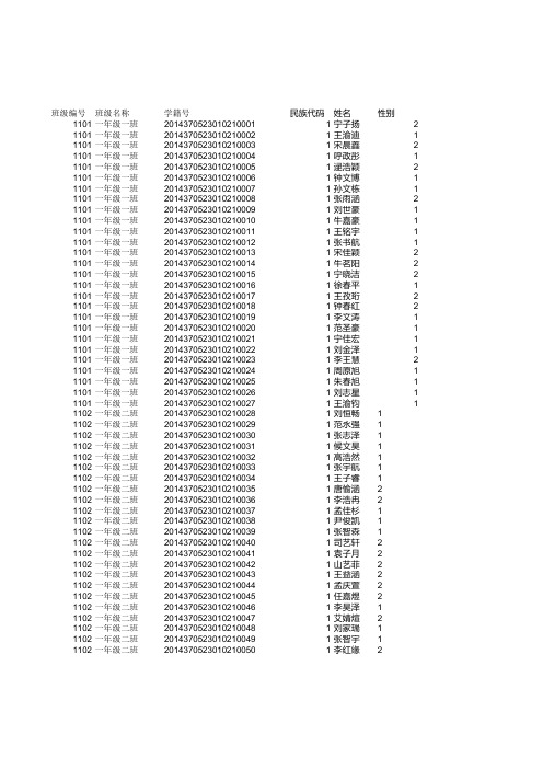 学生基本信息模版1