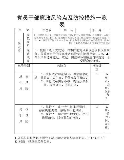 党员廉政风险点及防控措施表