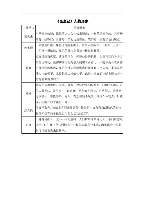 部编版八年级语文上册第五单元名著导读《昆虫记》人物形象