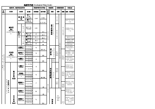 地质年代表(全)
