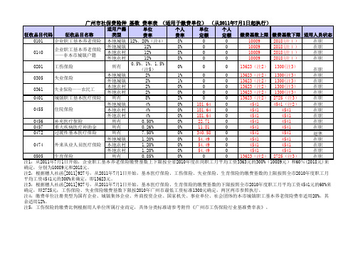 2011年7月1日广州社保缴费基数调整