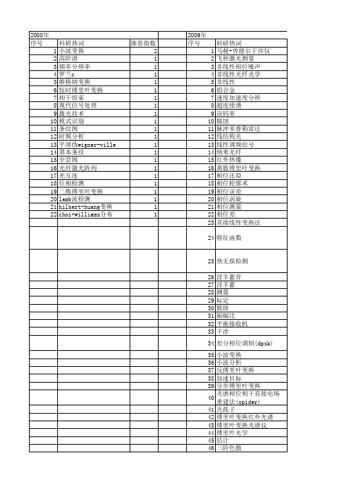 【国家自然科学基金】_傅里叶变换法_基金支持热词逐年推荐_【万方软件创新助手】_20140801