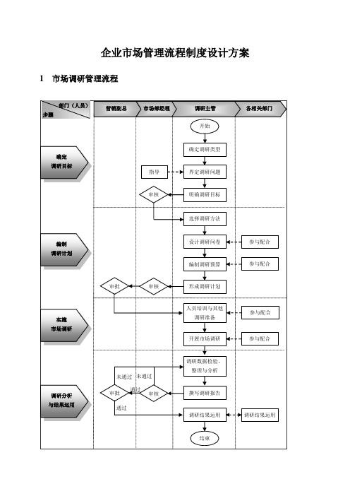 企业市场管理流程制度设计方案