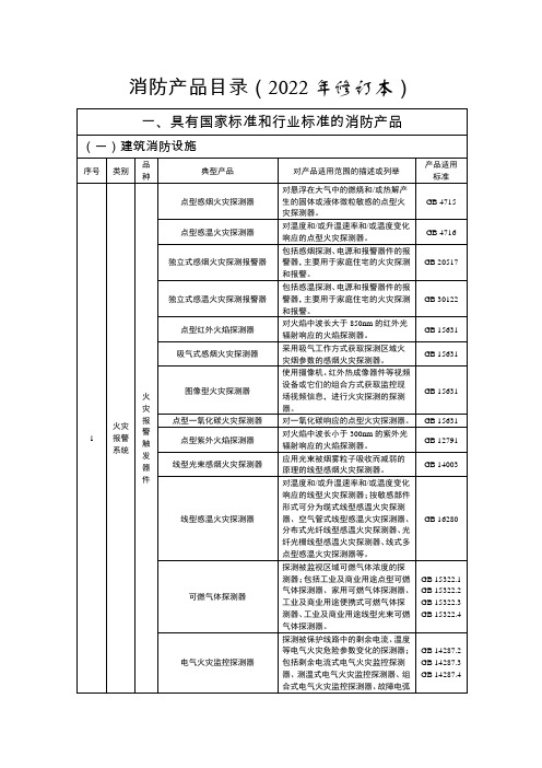 消防产品目录(2022年修订本)