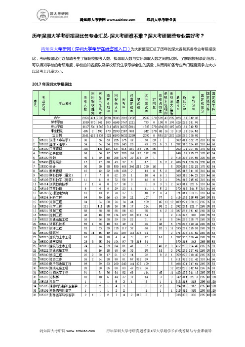 历年深圳大学各专业考研报录比汇总-深大考研难不难？-深圳大学考研哪些专业最好考？深大哪些专业最火爆？