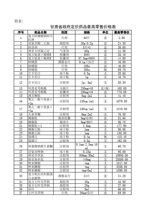 甘肃省政府定价药品最高零售价格表200822618354826