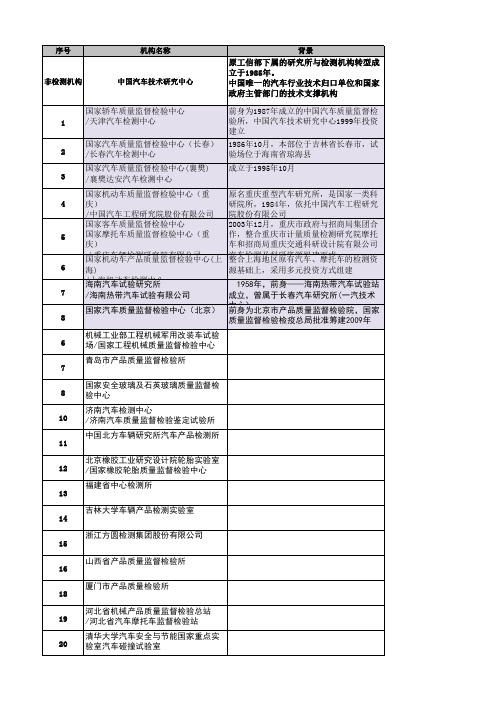 汽车检测机构背景解析