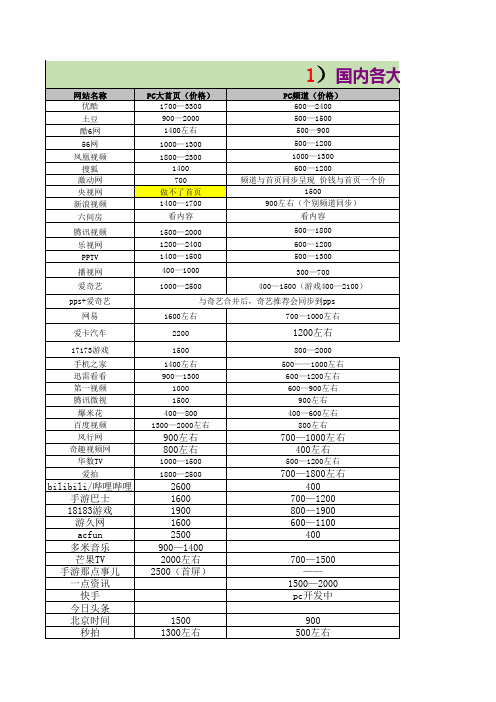 传播易：中国各大视频网站推广微博微信微博话题前十报价表.