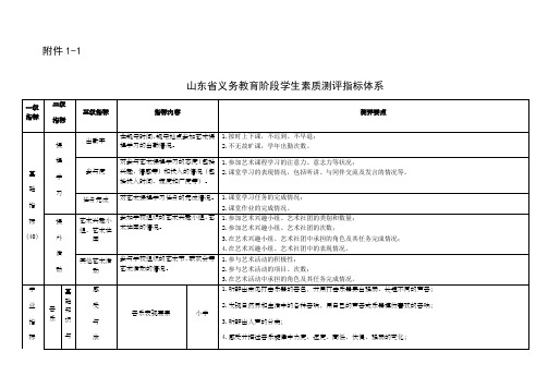 义务教育阶段学生艺术素质测评指标体系