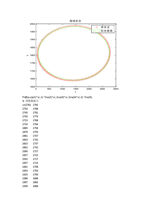 椭圆的拟合