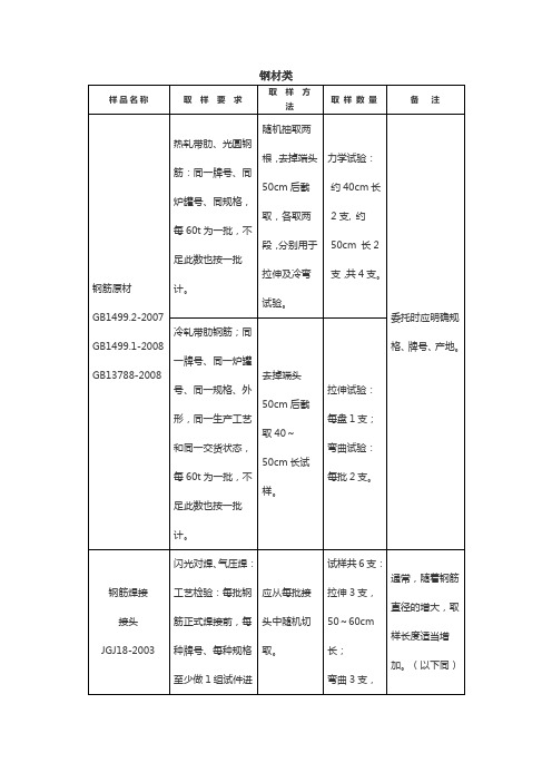 送检取样标准