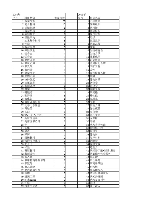 【国家自然科学基金】_力学性能测试_基金支持热词逐年推荐_【万方软件创新助手】_20140731