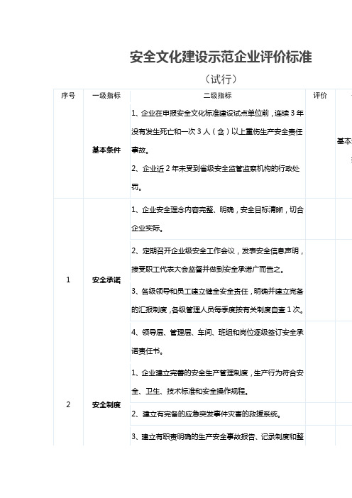 安全文化建设示范企业评价标准