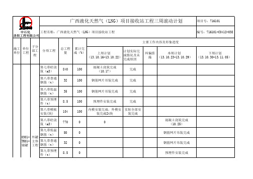 三周滚动计划总(038)