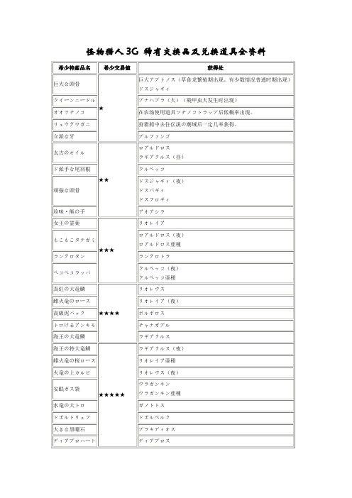 怪物猎人3G 稀有交换品及兑换道具全资料