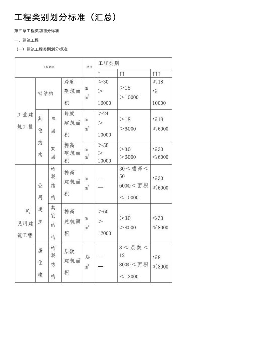 工程类别划分标准（汇总）