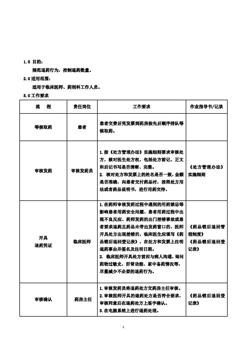 门诊药房退药流程