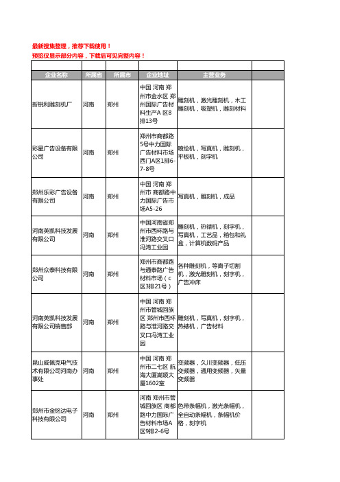 新版河南省雕刻机工商企业公司商家名录名单联系方式大全120家