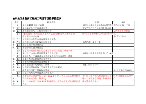 承包商准入管理类检查表(20180613)