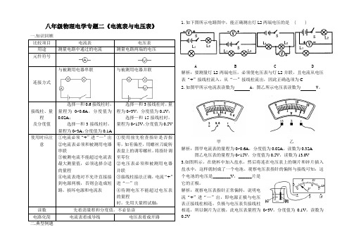 八年级物理电学专题二《电流表和电压表》