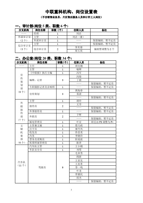 中联重科机构、岗位、设置表