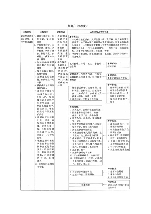 护理操作流程图与考核标准