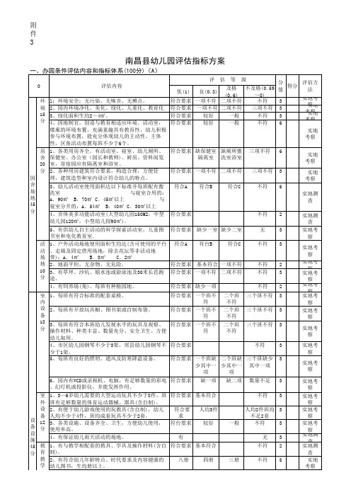 南昌幼儿园办园水平综合评价方案