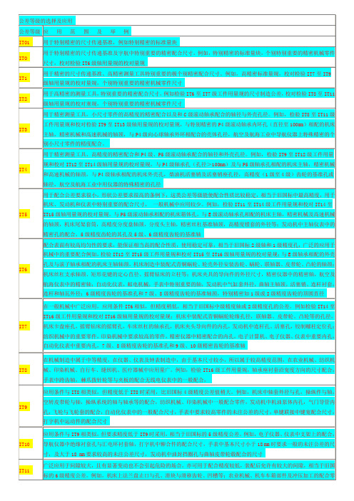 (IT)_公差等级的选择及应用