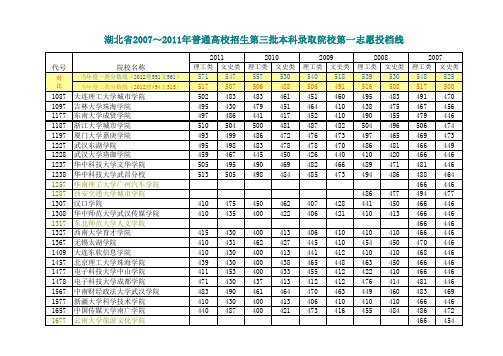 湖北省2007～2011年普通高校招生第三批本科录取院校第一志愿投档线