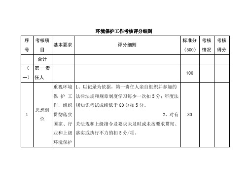 环境保护工作考核评分细则