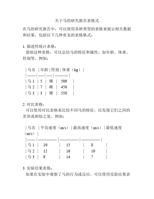 关于马的研究报告表格式