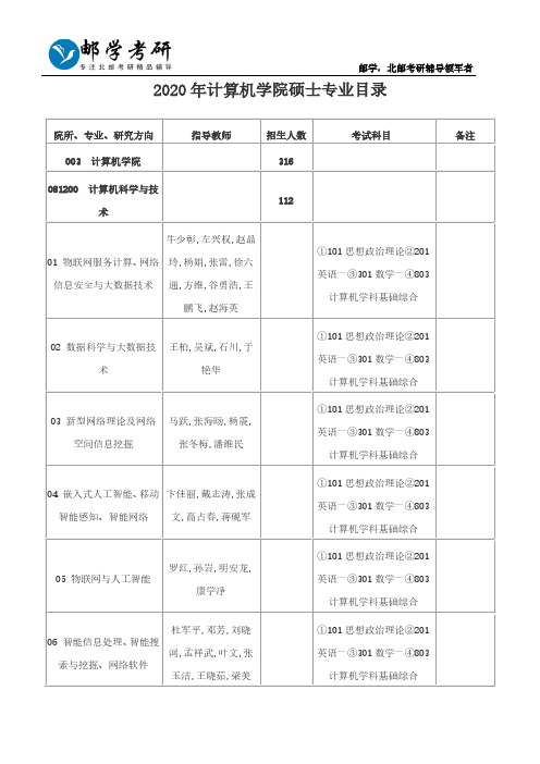 2020年北京邮电大学计算机学院硕士专业目录