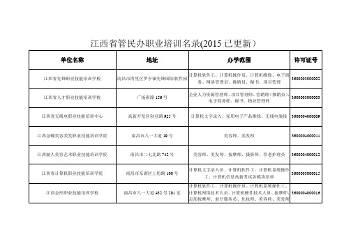 江西省管民办职业培训名录