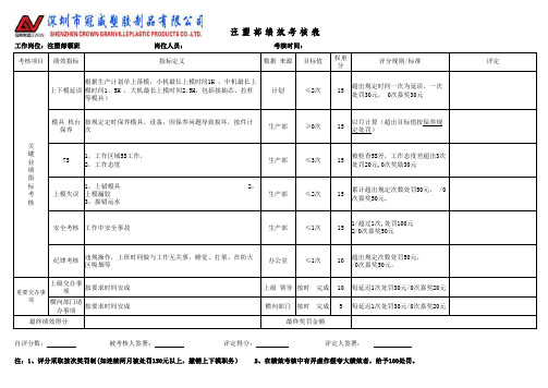 上下模绩效考核