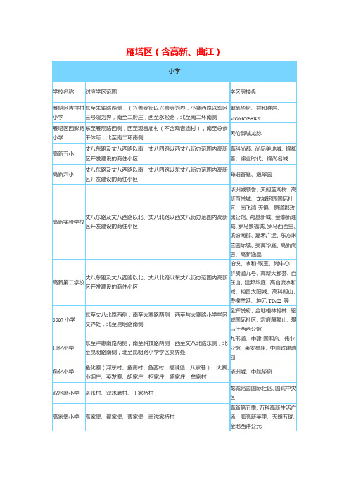 西安雁塔高新曲江学区划分