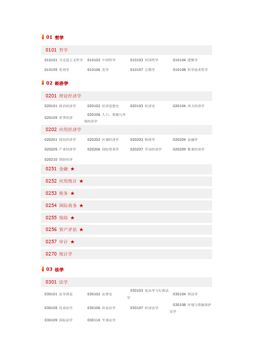 2012年研究生招生专业目录(专业后加★为专业硕士)