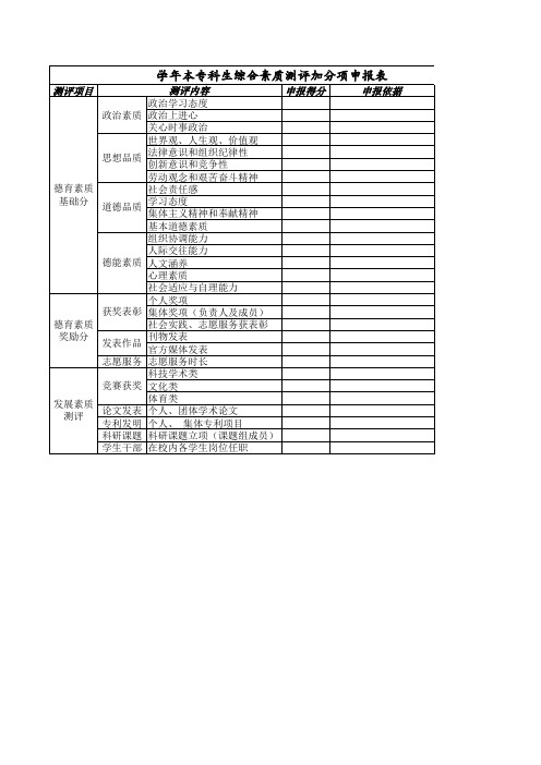 大学生综合素质测评加分项申报表设计模板