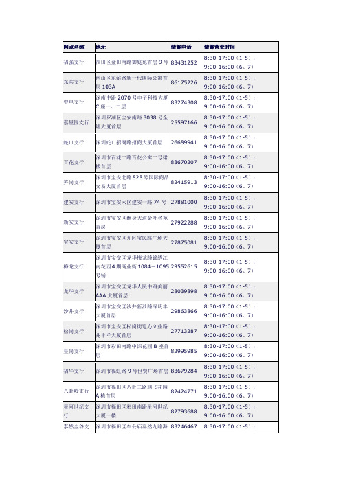 招行网点电话