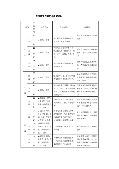 美术考级大纲  漫画 1-9级 考题参考