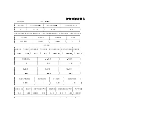 桥墩盖梁计算书【范本模板】