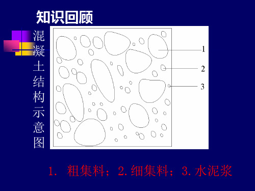 混凝土立方体抗压强度试验