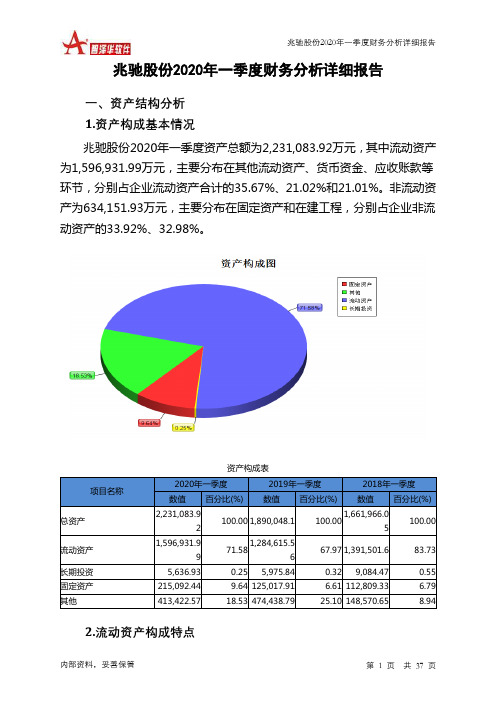 兆驰股份2020年一季度财务分析详细报告